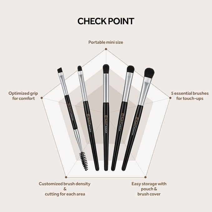 Eye Makeup Brush Set 5 Pcs | Small & Portable Eye Shadow Brushes | Korean Eye Makeup Brushes | Premium Synthetic Bristles for Professionals