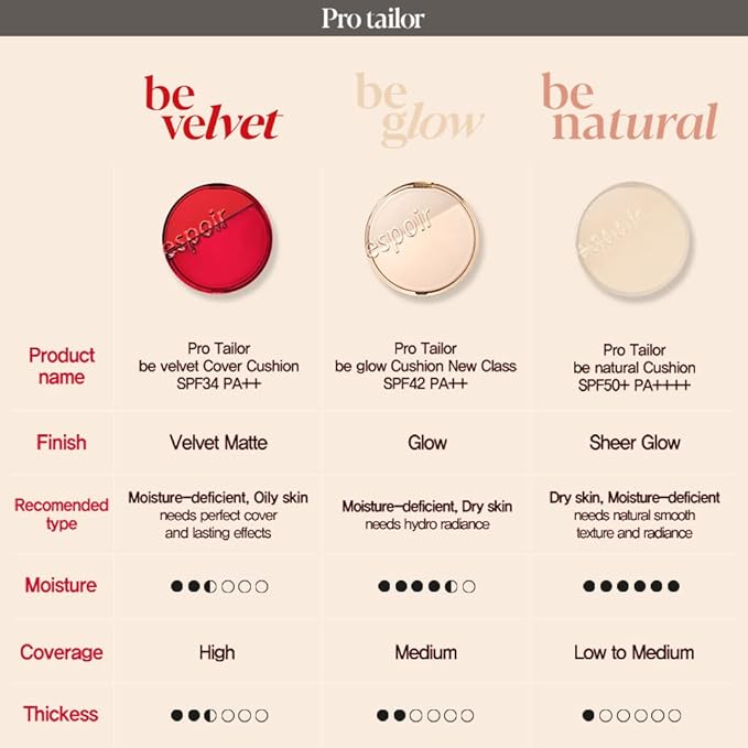 Espoir Pro Tailor Be Natural Cushion Ivory 0.5 oz with 0.5 oz Refill | Thin, Micro Layering Natural Dewy Coverage Foundation Cushion | Long-lasting Dense, Even Skin Texture | Korean Cushion Foundation