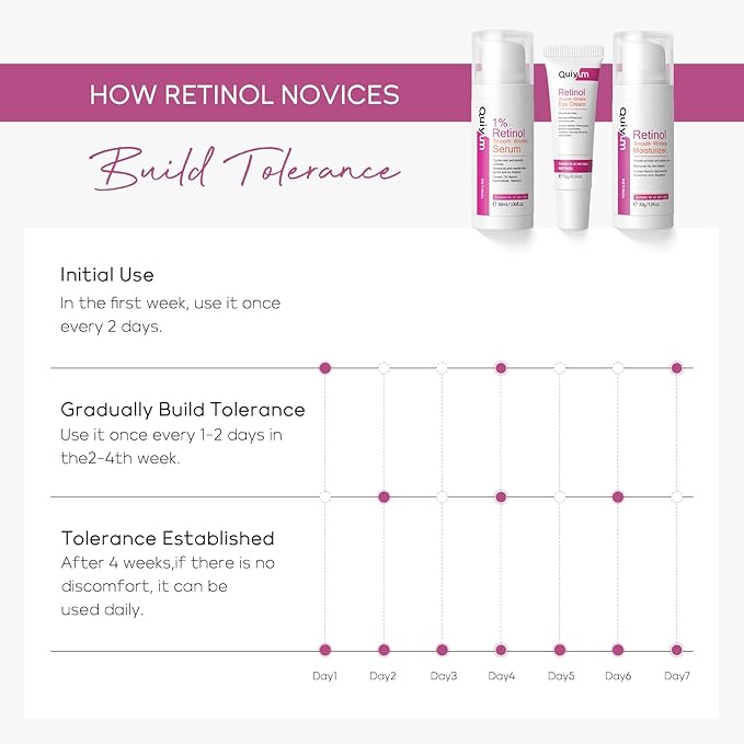 Anti Aging Skin Care Set, 1% Retinol Dark Spot Remover for Face with Face Serum & Moisturizer, Travel Size Skincare Set for Women, Reduce Wrinkles, Firm & Hydrate for All Skin Types