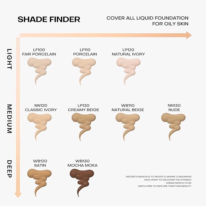 MISTINE Full Coverage Foundation Makeup for Oily Skin,24 Hour Oil Control Liquid Foundation,Skin-Caring,Moisturizing Formula,Cream Foundation,Matte Finish,Nude,1 Fl Oz