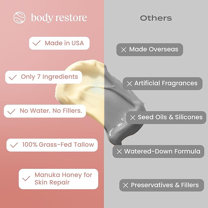 Body Restore Grass Fed Whipped Beef Tallow for Skin, Face, Body, Dry Skin - with Manuka Honey, Jojoba Oil, Birthday Gifts for Women, Men, Travel Essentials, Self Care - Citrus