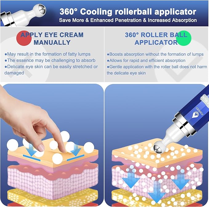 eye serum for dark circles and puffiness - 8% Caffeine, 8% Retinol - Dark Circle Remover, Puffy Eyes & Bags - Under Eye Cream, 1.5 fl. oz