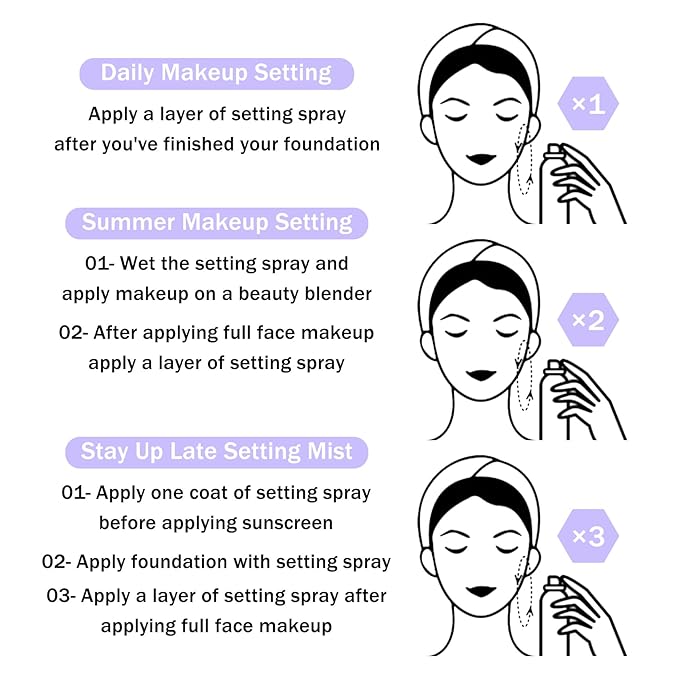 2PCS Makeup Setting Spray for Face,Waterproof Setting Spray for Makeup,Long Lasting Oil Control Finishing Holding Face Mist,Refreshing Hydrating Glossy and Matte Fixing Facial Mist Make Up Set A3