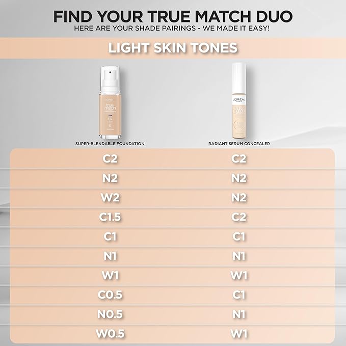 L'Oreal Paris True Match Super-Blendable Foundation, Medium Coverage Liquid Foundation Makeup, C1.5, Light, 1 Fl Oz