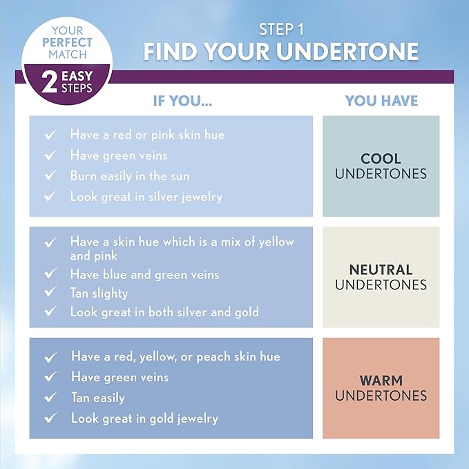 COVERGIRL & Olay Simply Ageless 3-in-1 Liquid Foundation, Buff Beige, 1 Fl Oz (Pack of 1)