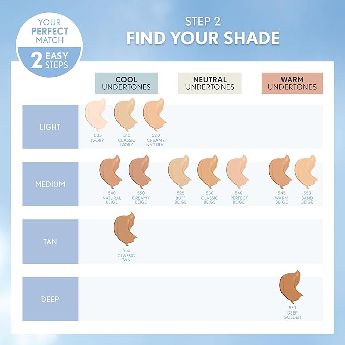 Covergirl Clean Liquid Foundation - 110 By for Women - Foundation, Classic Ivory, 0.25 Ounce