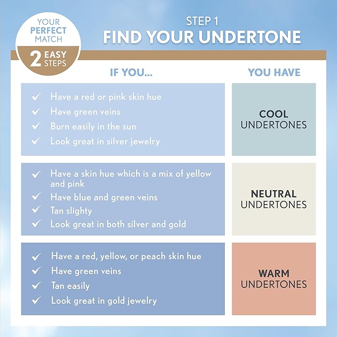 COVERGIRL TruBlend Matte Made Liquid Foundation, Classic Beige, 1 Fl Oz (Pack of 1)