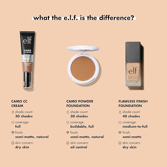 e.l.f. Flawless Finish Foundation, Lightweight & Medium Coverage, Semi-Matte Finish, Alabaster, 0.68 Fl Oz (20mL)