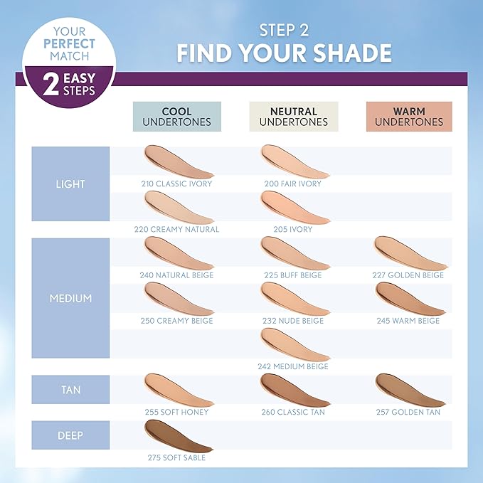 COVERGIRL & Olay Simply Ageless 3-in-1 Liquid Foundation, Buff Beige, 1 Fl Oz (Pack of 1)