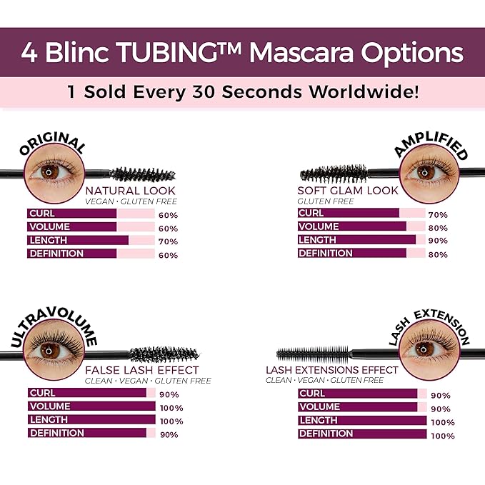 Blinc Original Tubing Mascara, Natural looking Lengthening, Ultra-Longwearing Washable, Vegan, Gluten-Free and Cruelty-Free, Black, 9mL / 0.30 Fl. OZ
