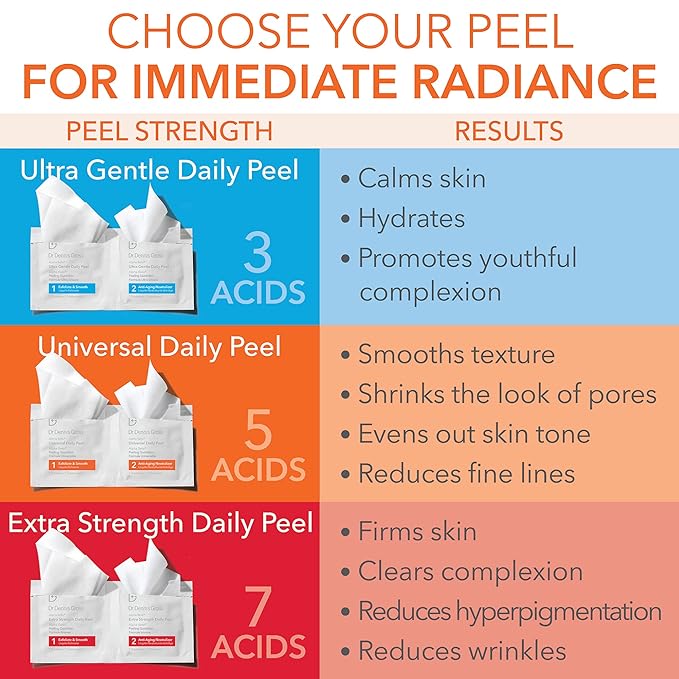 Dr. Dennis Gross Alpha Beta Extra Strength Daily Peel – 2-Step Exfoliating Pads for Enhanced Anti-Aging, Smoother Skin, and Radiant Complexion, 5 Treatments